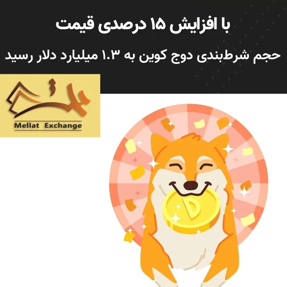 با افزایش ۱۵ درصدی قیمت، حجم شرط‌بندی بر روی دوج کوین به ۱.۳ میلیارد دلار رسید